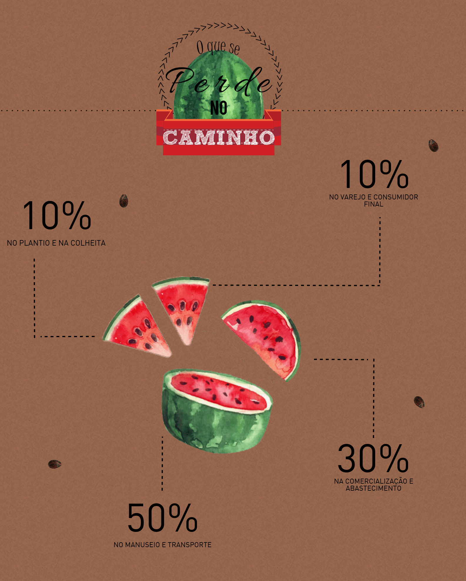 Infográfico Desperício